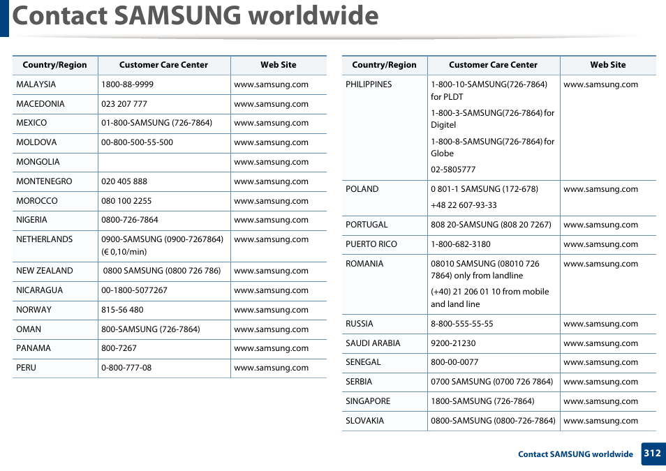 Contact samsung worldwide | Samsung SCX-3405W-XAC User Manual | Page 312 / 331
