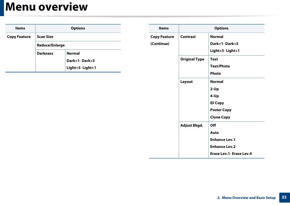 Menu overview | Samsung SCX-3405W-XAC User Manual | Page 35 / 331