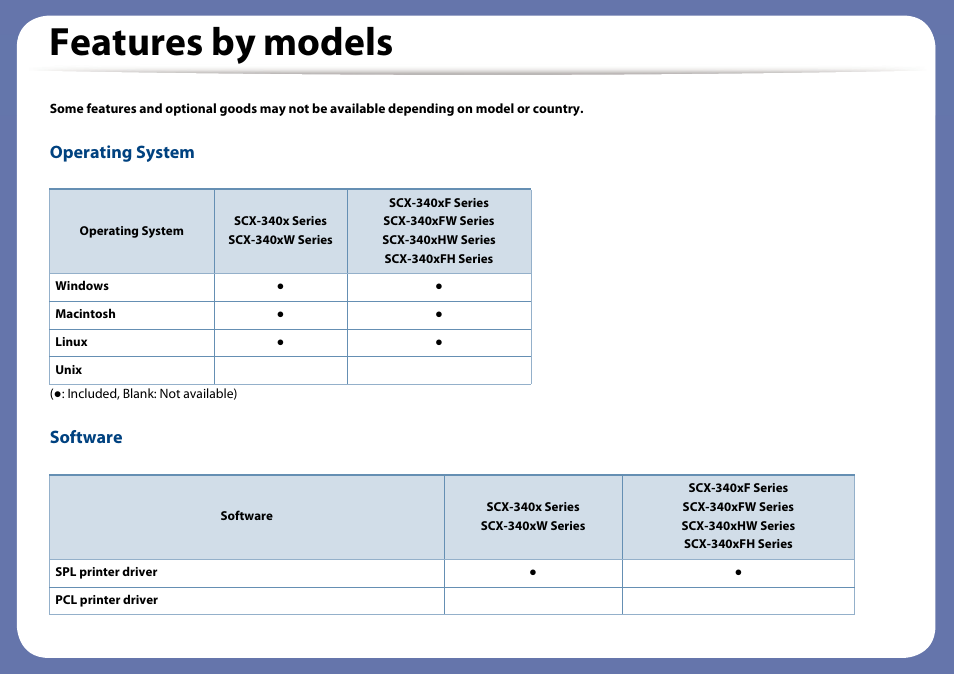 Features by models, Operating system, Software | Samsung SCX-3405W-XAC User Manual | Page 7 / 331