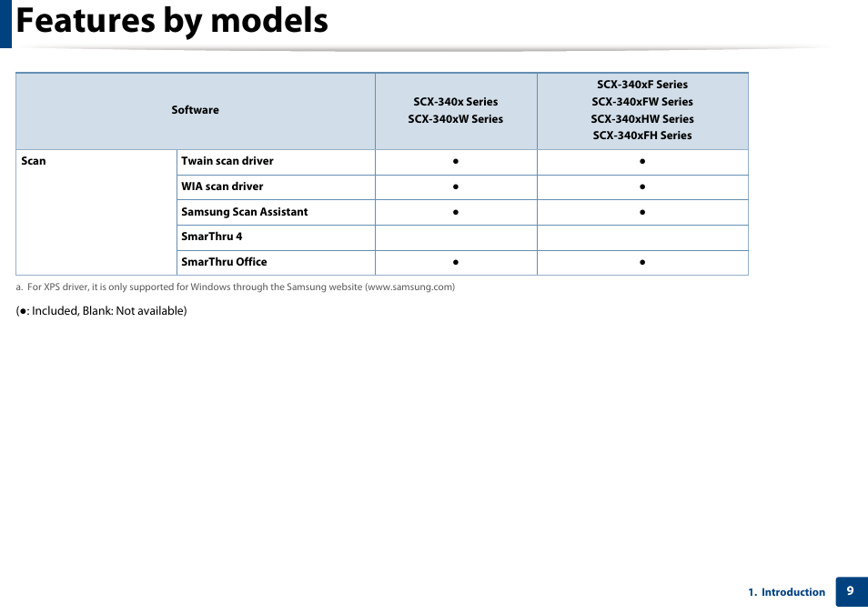 Features by models | Samsung SCX-3405W-XAC User Manual | Page 9 / 331