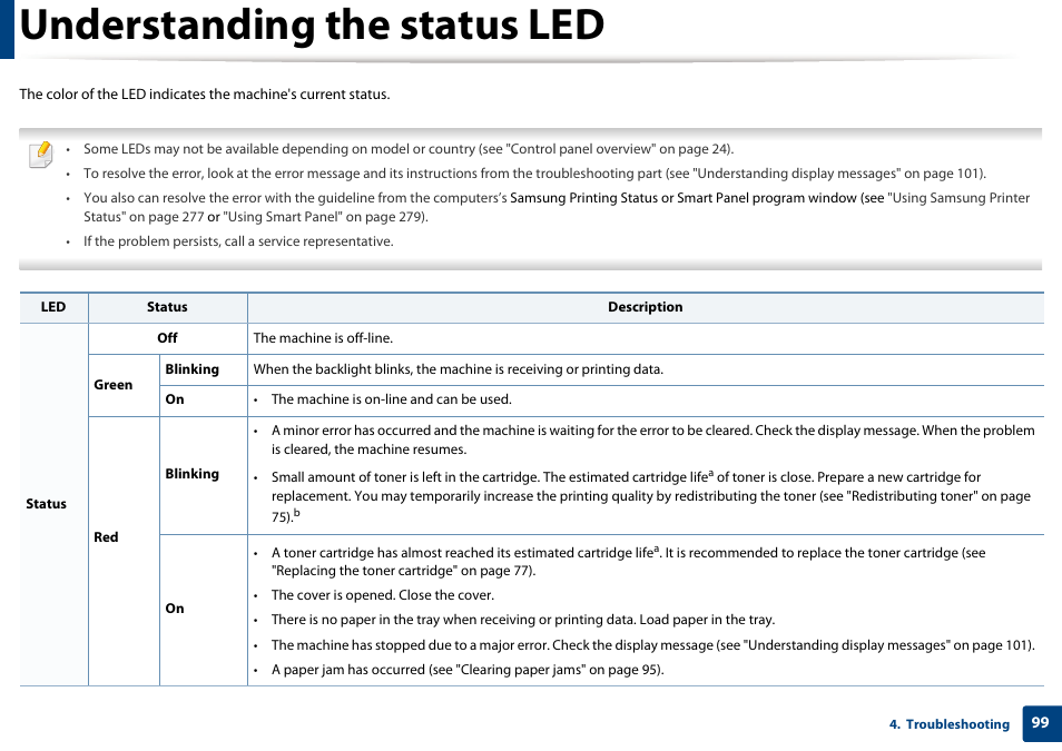 Understanding the status led | Samsung SCX-3405W-XAC User Manual | Page 99 / 331