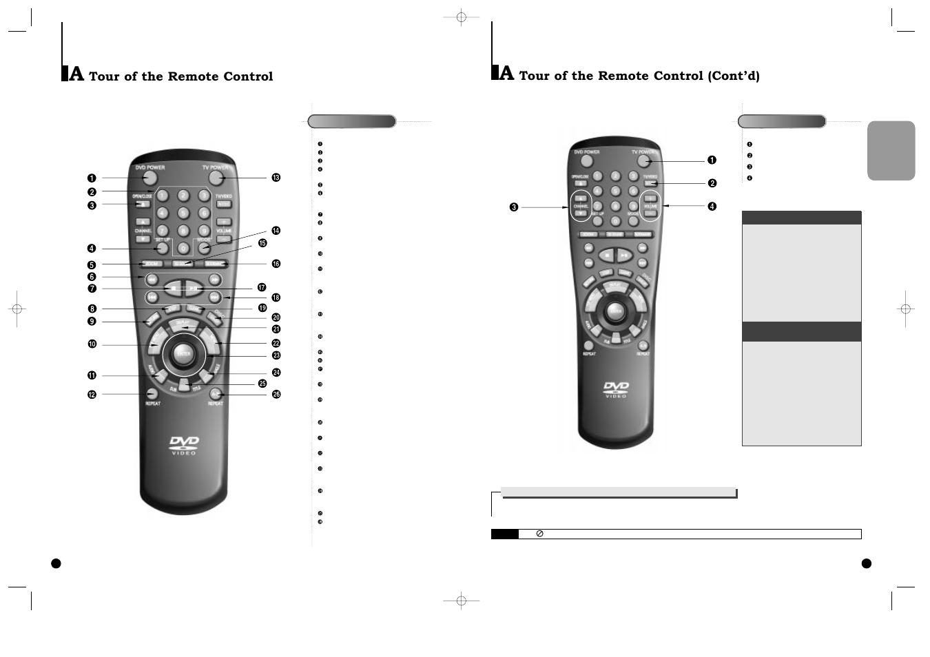 A tour of the remote control, A tour of the remote control (contod), Tour of the remote control (contõd) | Tour of the remote control | Samsung DVD-C600-XAA User Manual | Page 7 / 22