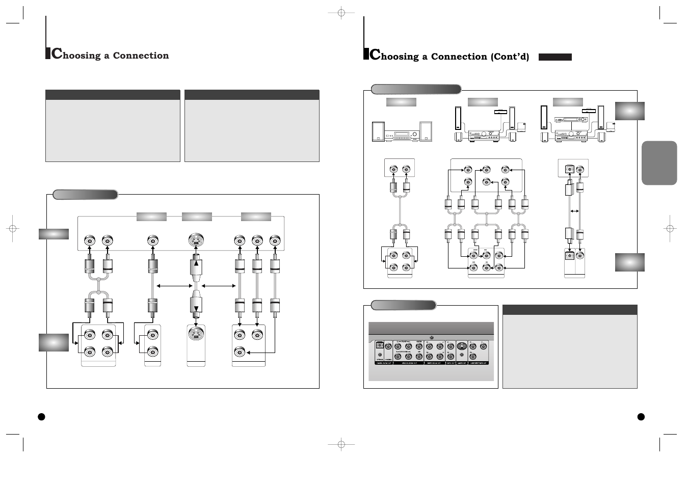 Connections, Choosing a connection, Choosing a connection (contod) dvd-c700 | Hoosing a connection (contõd), Hoosing a connection | Samsung DVD-C600-XAA User Manual | Page 8 / 22
