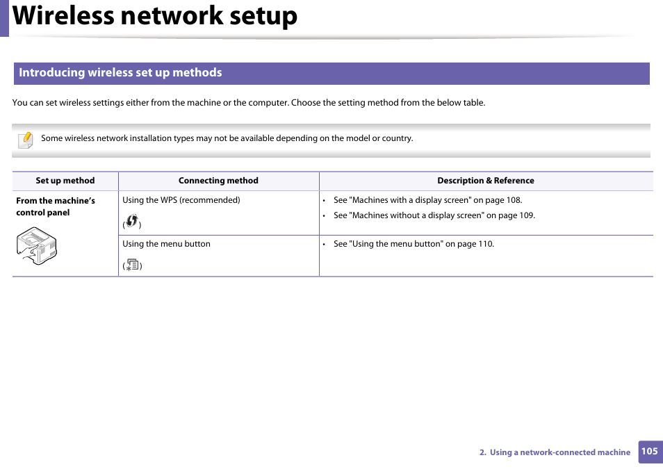 Wireless network setup, Introducing wireless set up methods | Samsung ML-2165W-XAC User Manual | Page 105 / 211
