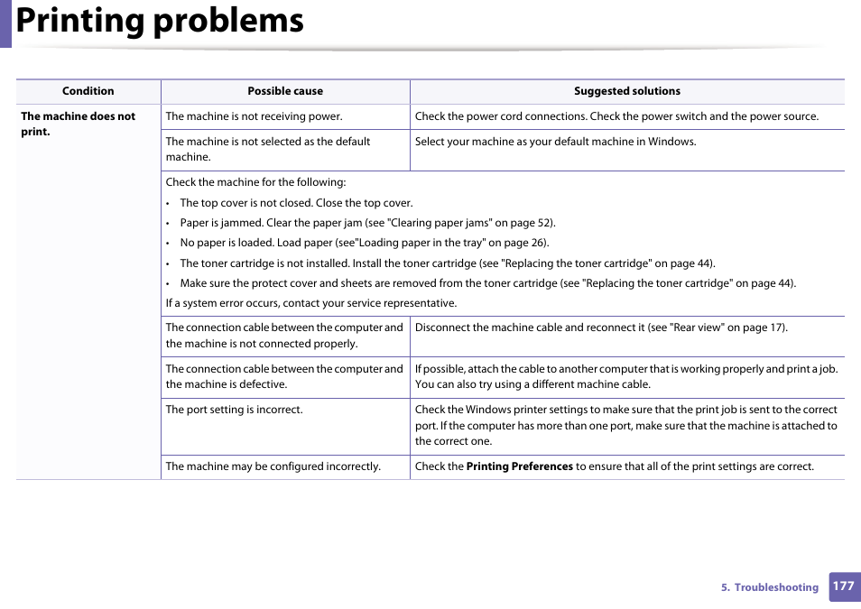 Printing problems | Samsung ML-2165W-XAC User Manual | Page 177 / 211