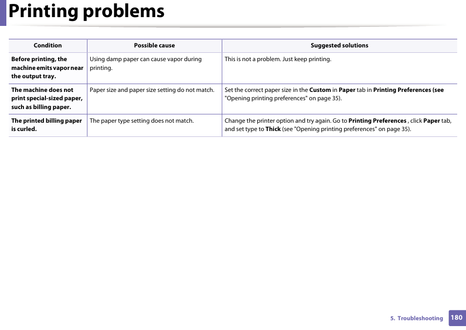 Printing problems | Samsung ML-2165W-XAC User Manual | Page 180 / 211