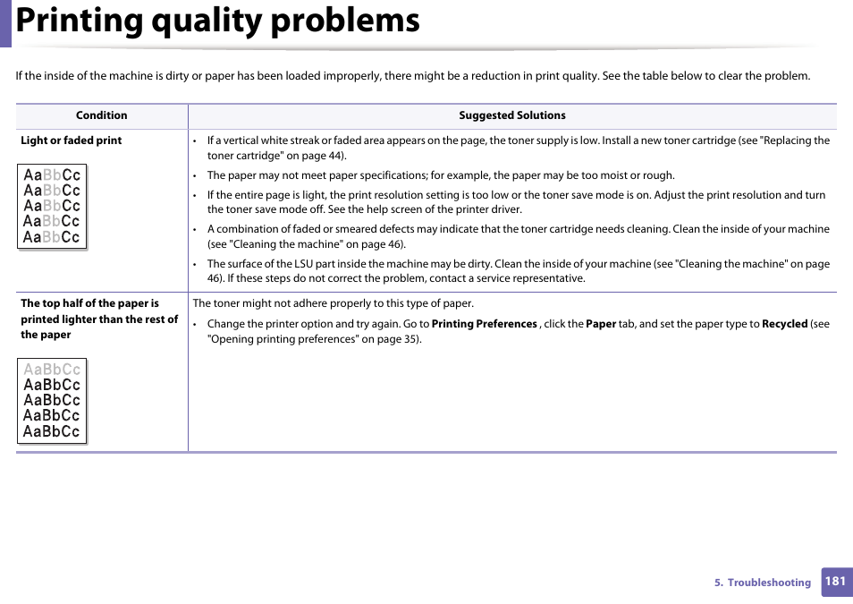 Printing quality problems | Samsung ML-2165W-XAC User Manual | Page 181 / 211