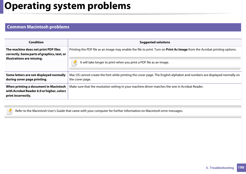 Operating system problems, Common macintosh problems | Samsung ML-2165W-XAC User Manual | Page 190 / 211