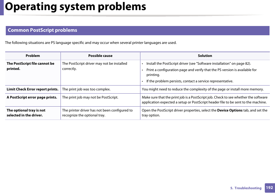 Operating system problems, Common postscript problems | Samsung ML-2165W-XAC User Manual | Page 192 / 211
