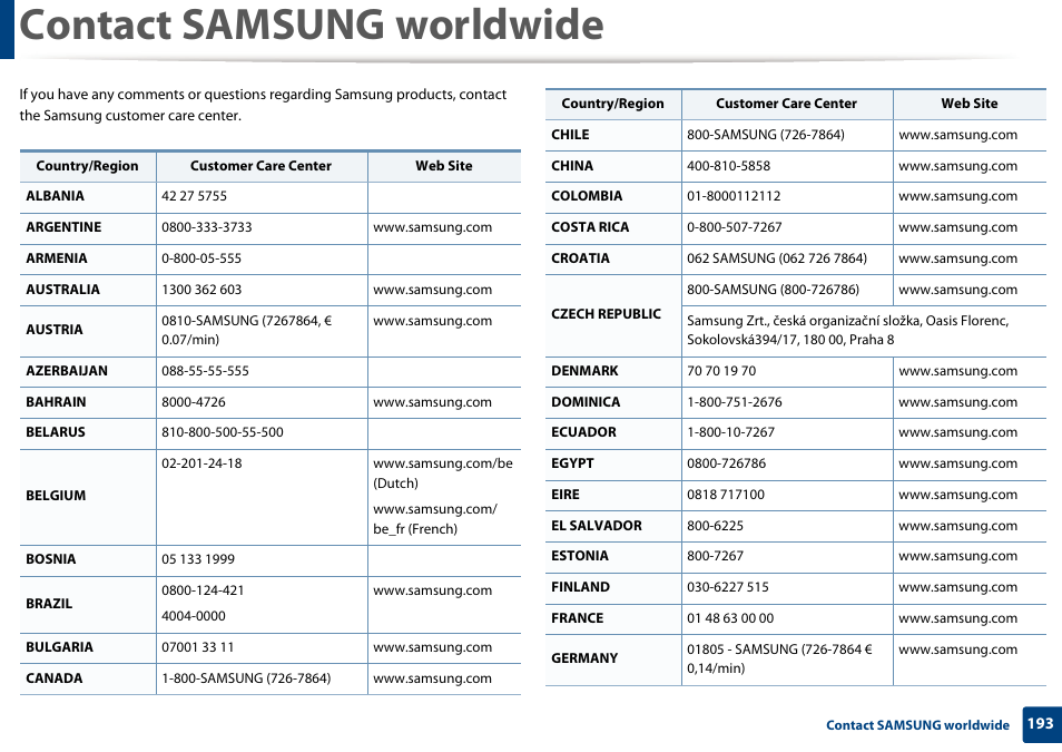 Contact samsung worldwide | Samsung ML-2165W-XAC User Manual | Page 193 / 211