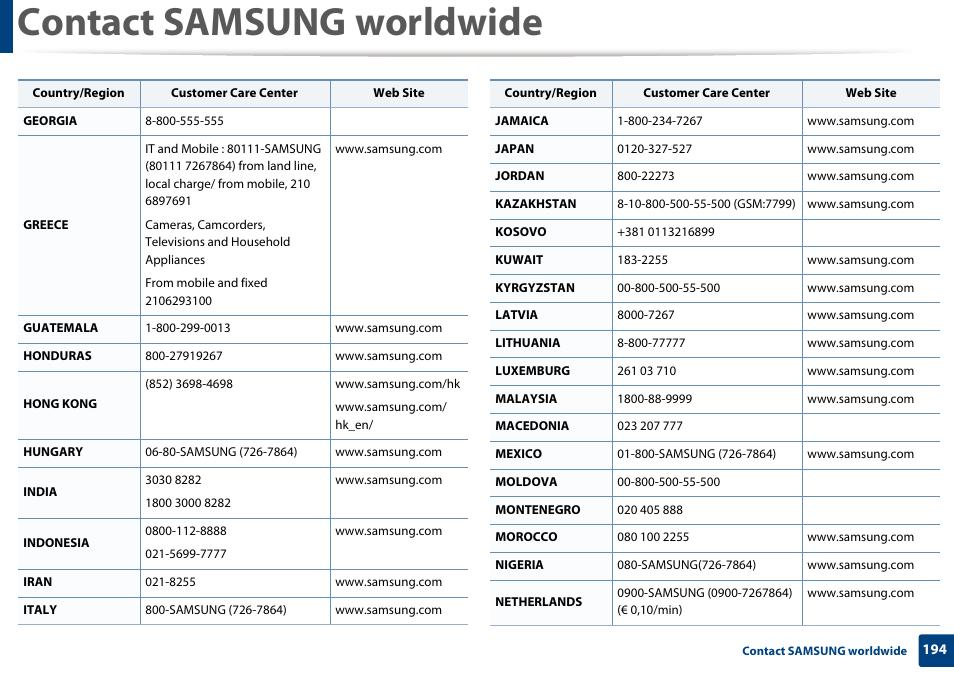 Contact samsung worldwide | Samsung ML-2165W-XAC User Manual | Page 194 / 211