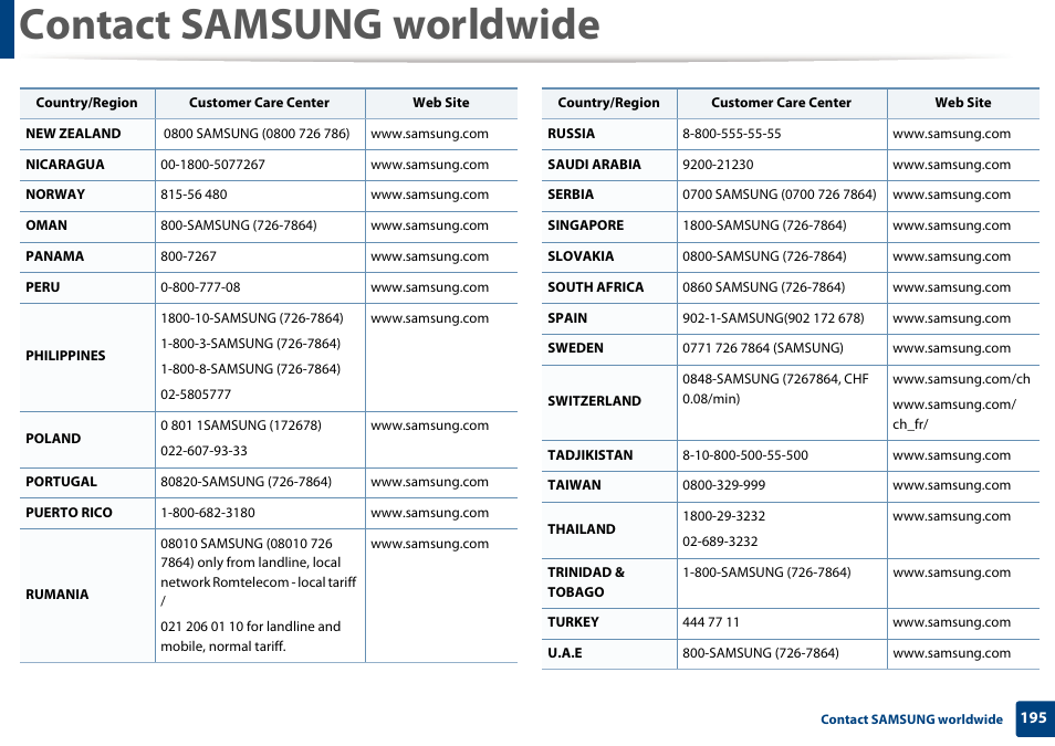 Contact samsung worldwide | Samsung ML-2165W-XAC User Manual | Page 195 / 211