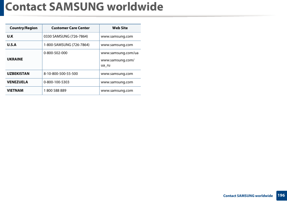 Contact samsung worldwide | Samsung ML-2165W-XAC User Manual | Page 196 / 211