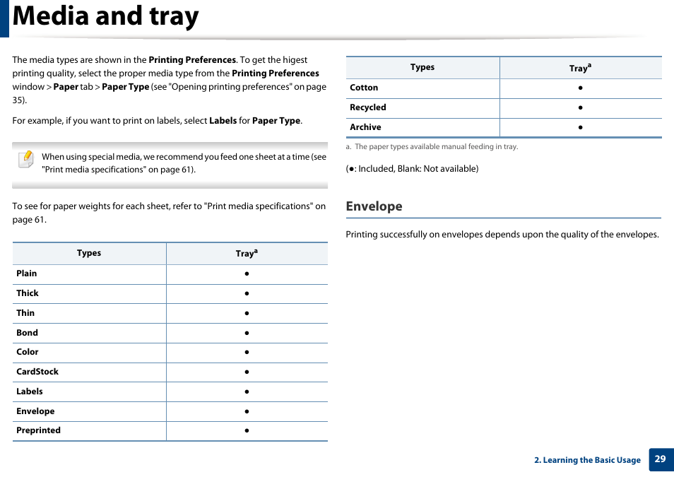 Media and tray, Envelope | Samsung ML-2165W-XAC User Manual | Page 29 / 211
