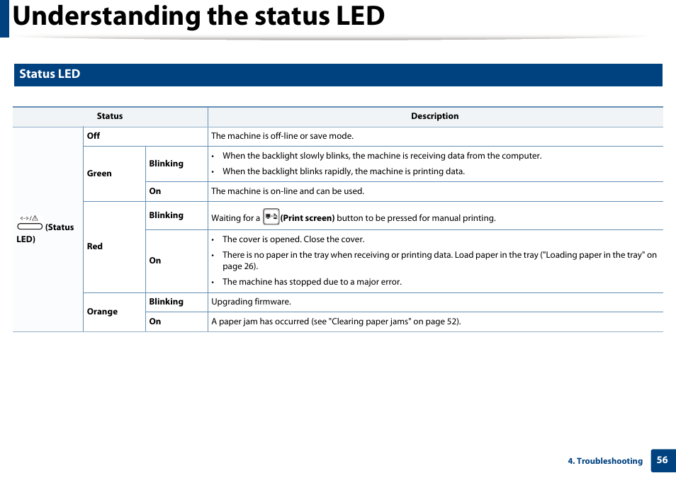 Understanding the status led, Status led | Samsung ML-2165W-XAC User Manual | Page 56 / 211