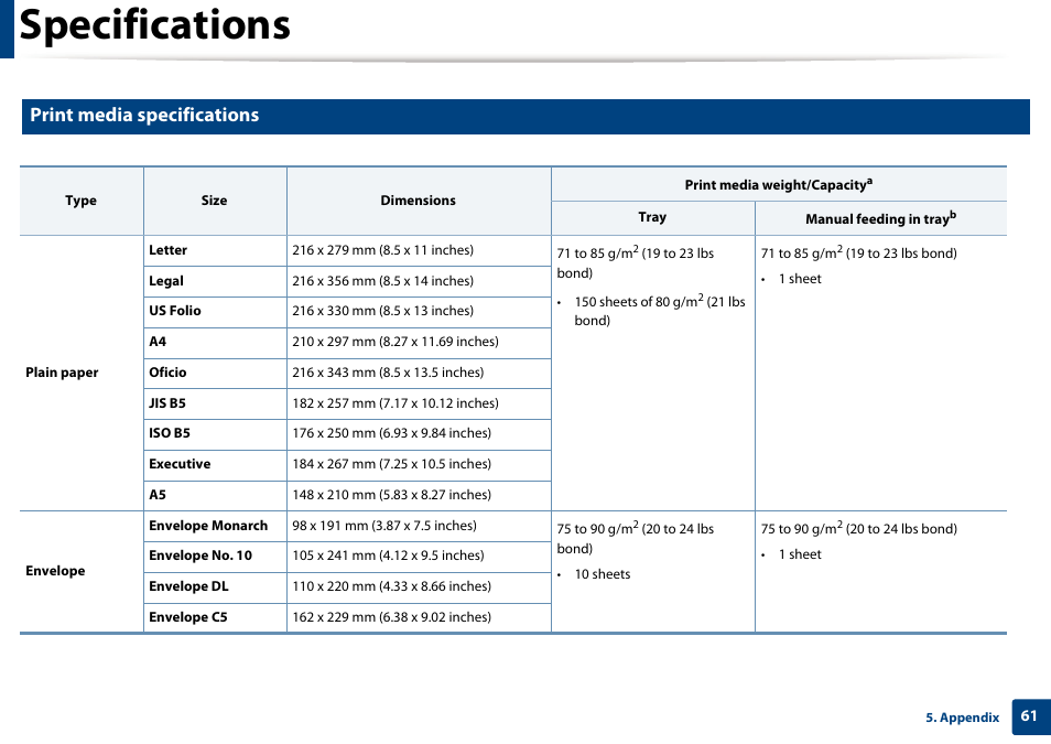 Specifications, Print media specifications | Samsung ML-2165W-XAC User Manual | Page 61 / 211