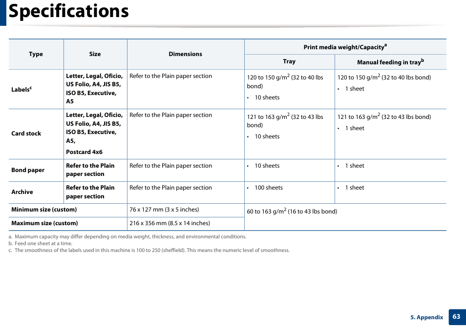 Specifications | Samsung ML-2165W-XAC User Manual | Page 63 / 211