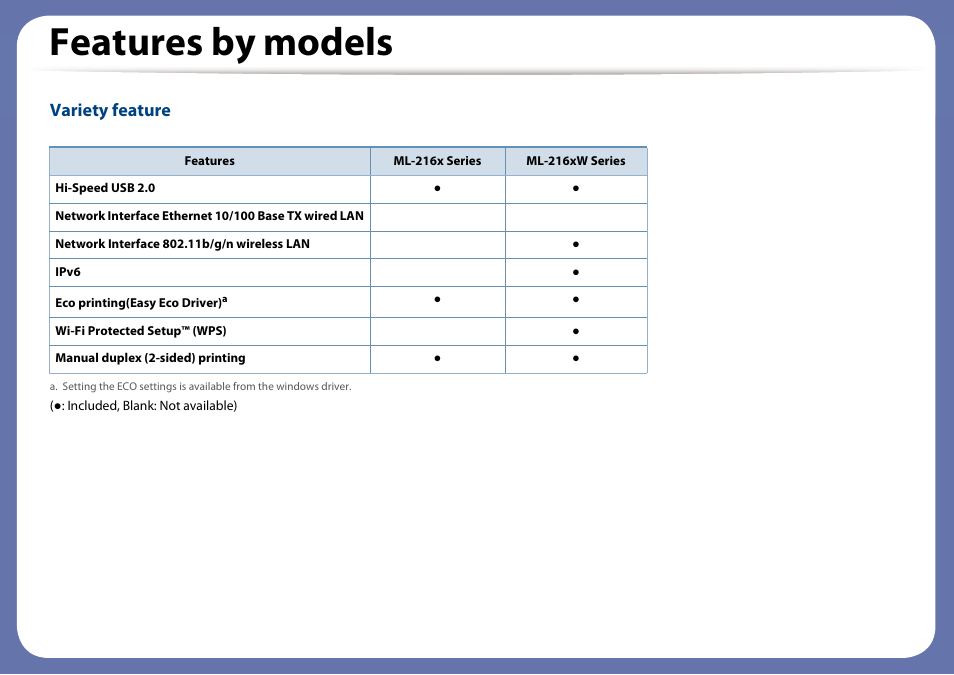 Features by models, Variety feature | Samsung ML-2165W-XAC User Manual | Page 7 / 211