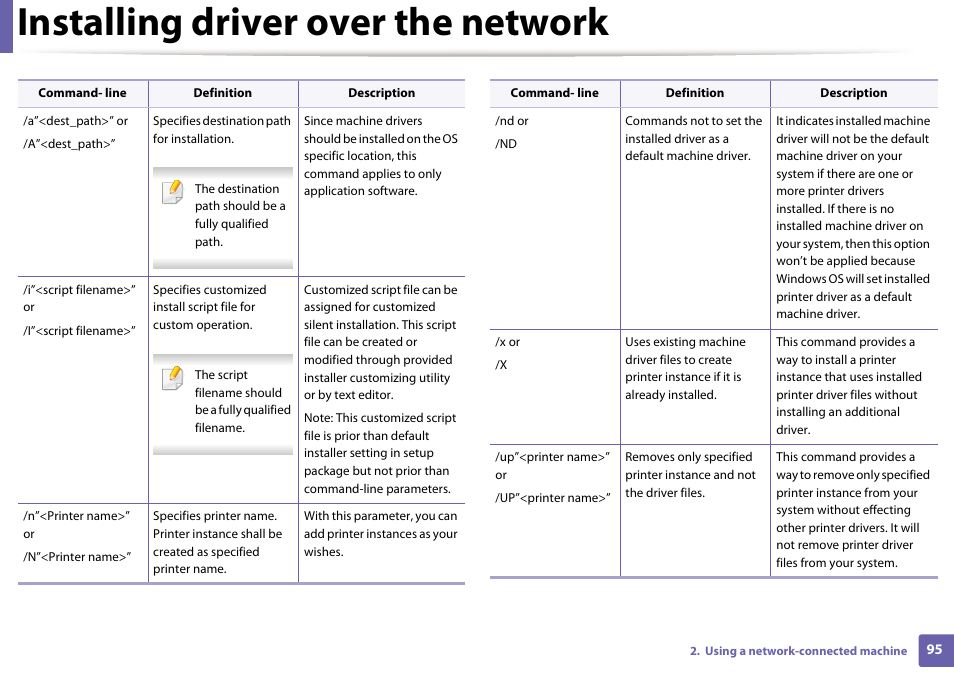 Installing driver over the network | Samsung ML-2165W-XAC User Manual | Page 95 / 211