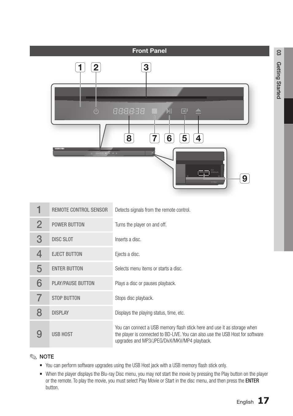 Front panel, 17 front panel | Samsung BD-D6500-ZA User Manual | Page 17 / 81