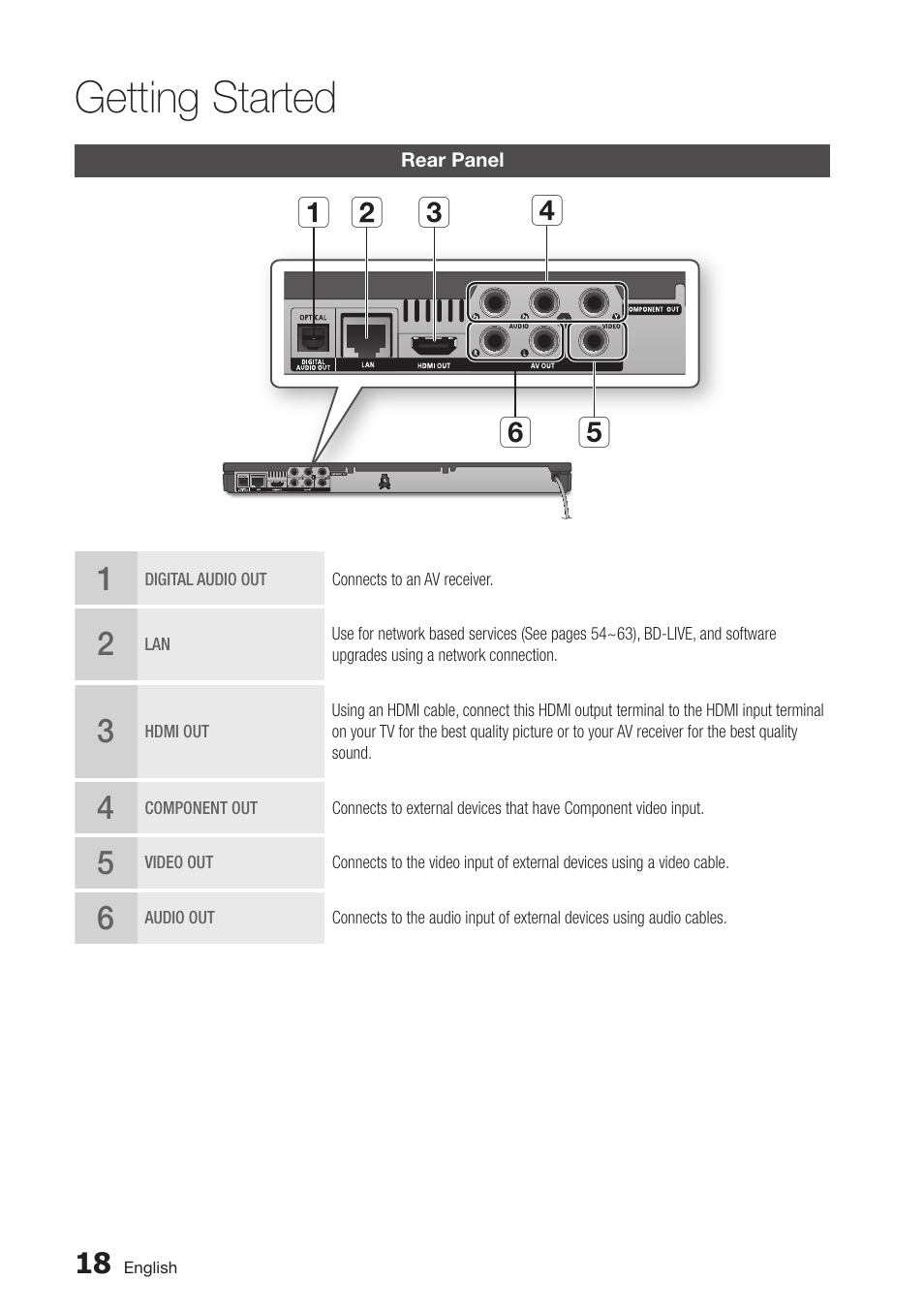 Rear panel, 18 rear panel, Getting started | Samsung BD-D6500-ZA User Manual | Page 18 / 81