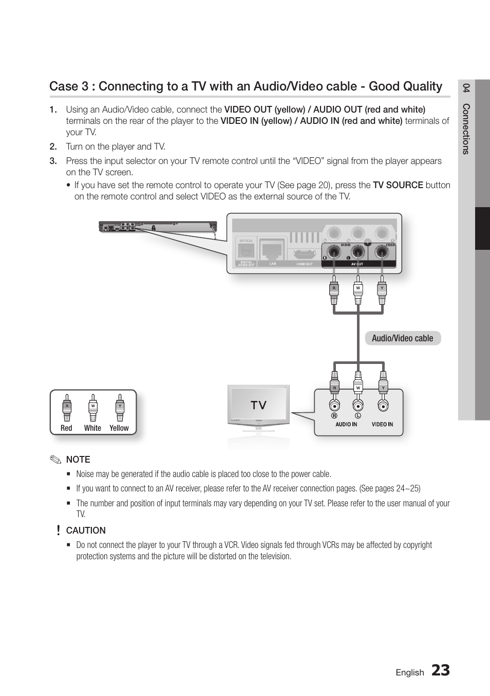 Case 3 : connecting to a tv with an audio/video, Cable - good quality | Samsung BD-D6500-ZA User Manual | Page 23 / 81