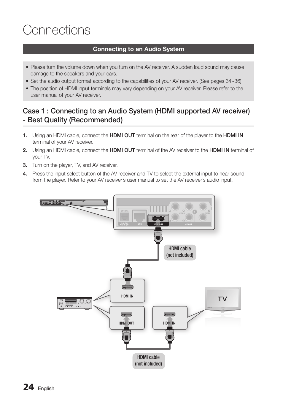 Connecting to an audio system, 24 connecting to an audio system, Case 1 : connecting to an audio system | Hdmi supported av receiver) - best quality, Recommended), Connections | Samsung BD-D6500-ZA User Manual | Page 24 / 81