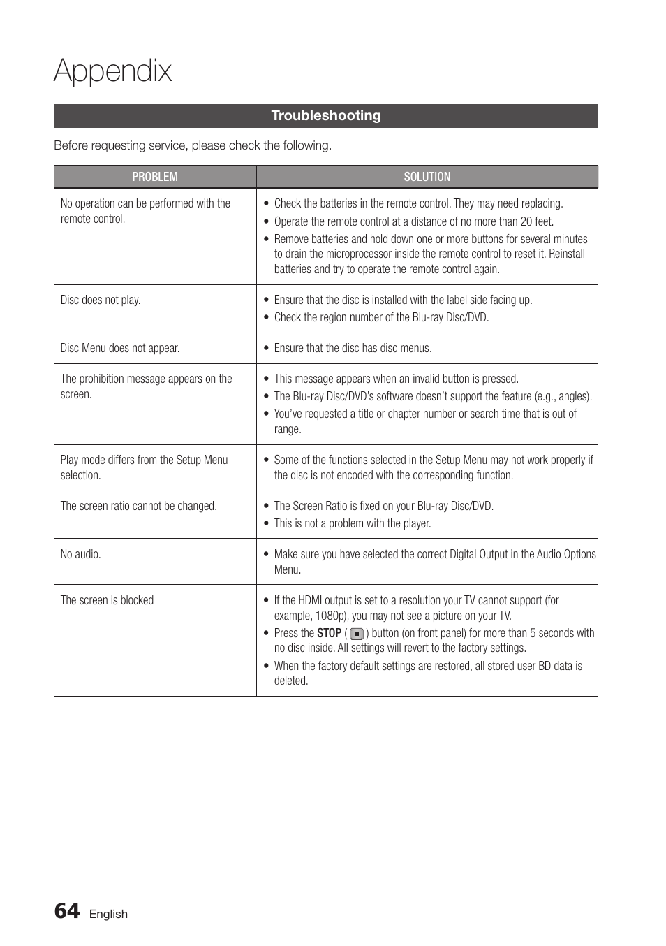 Appendix, Troubleshooting, 64 troubleshooting | Samsung BD-D6500-ZA User Manual | Page 64 / 81