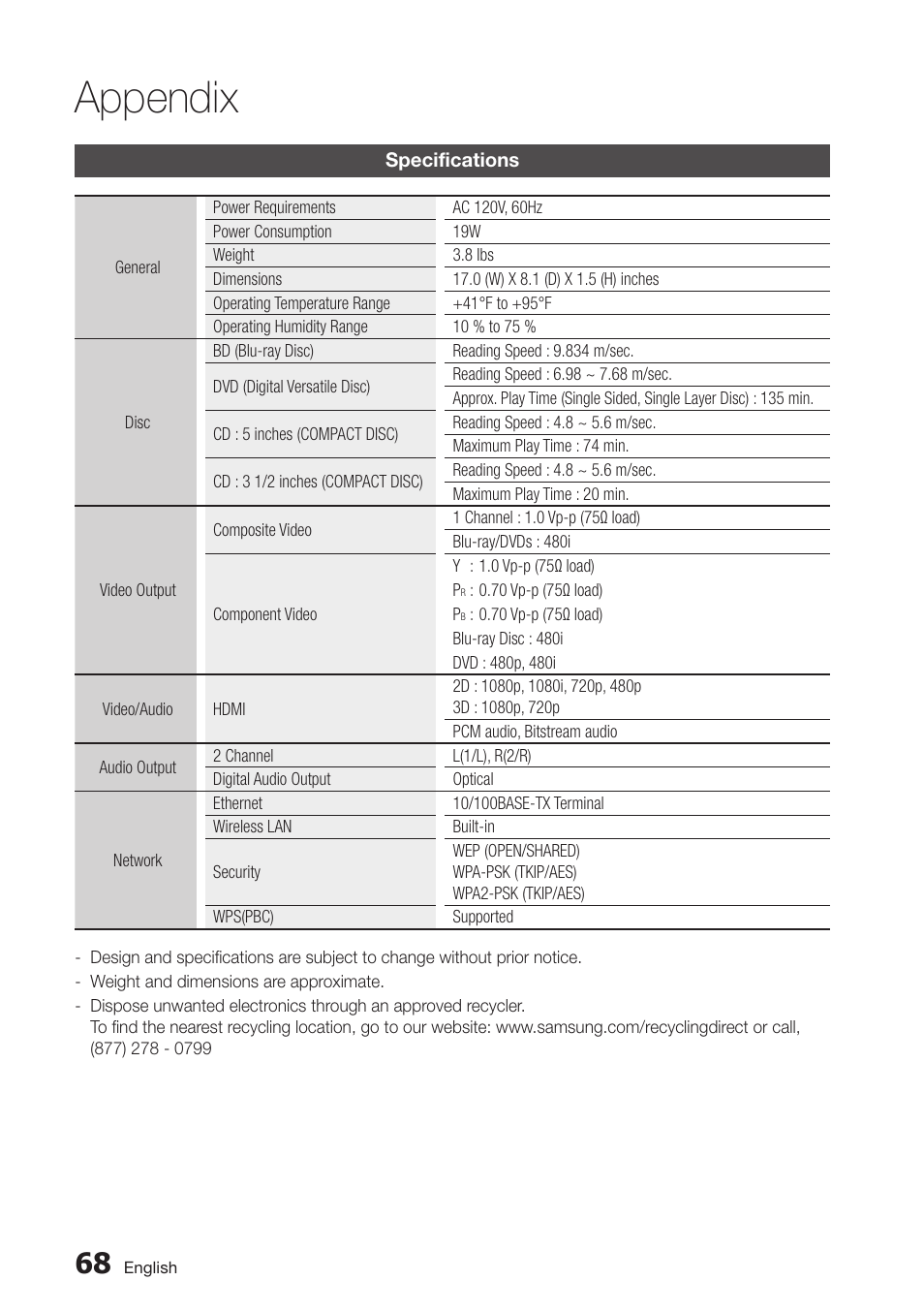 Specifications, 68 specifications, Appendix | Samsung BD-D6500-ZA User Manual | Page 68 / 81