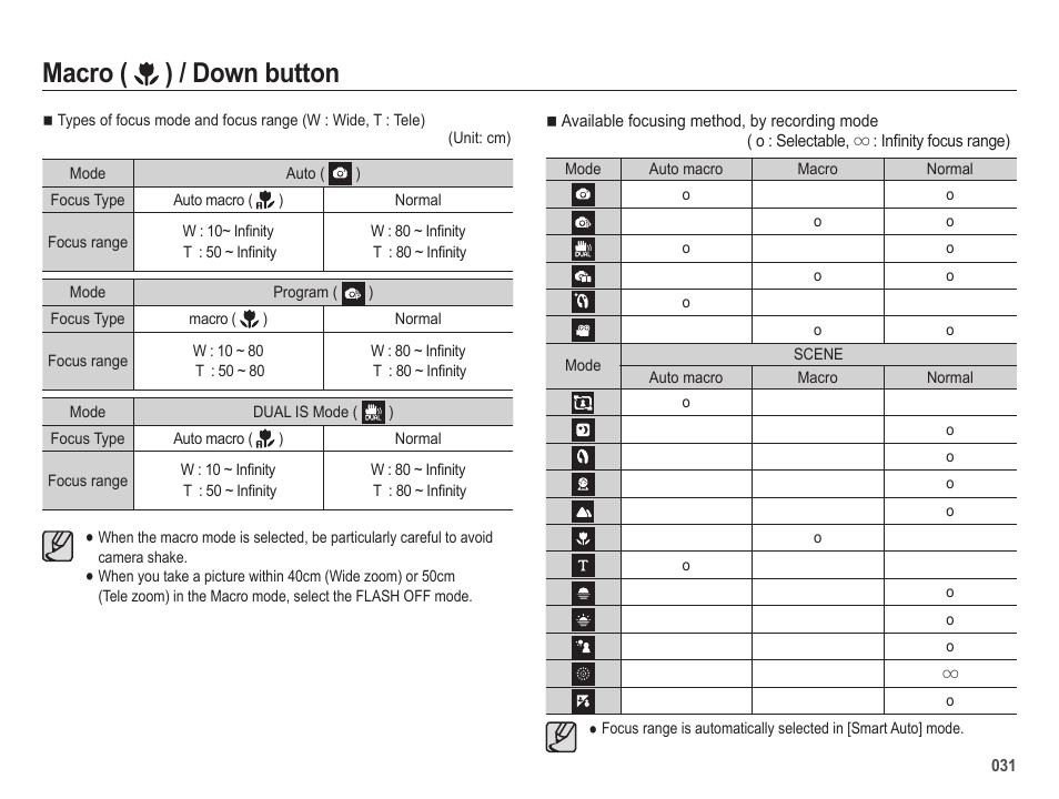 Macro ( ) / down button | Samsung EC-SL420SBP-US User Manual | Page 32 / 103