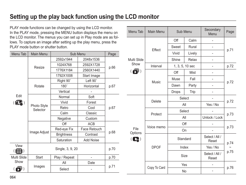 Samsung EC-SL420SBP-US User Manual | Page 65 / 103