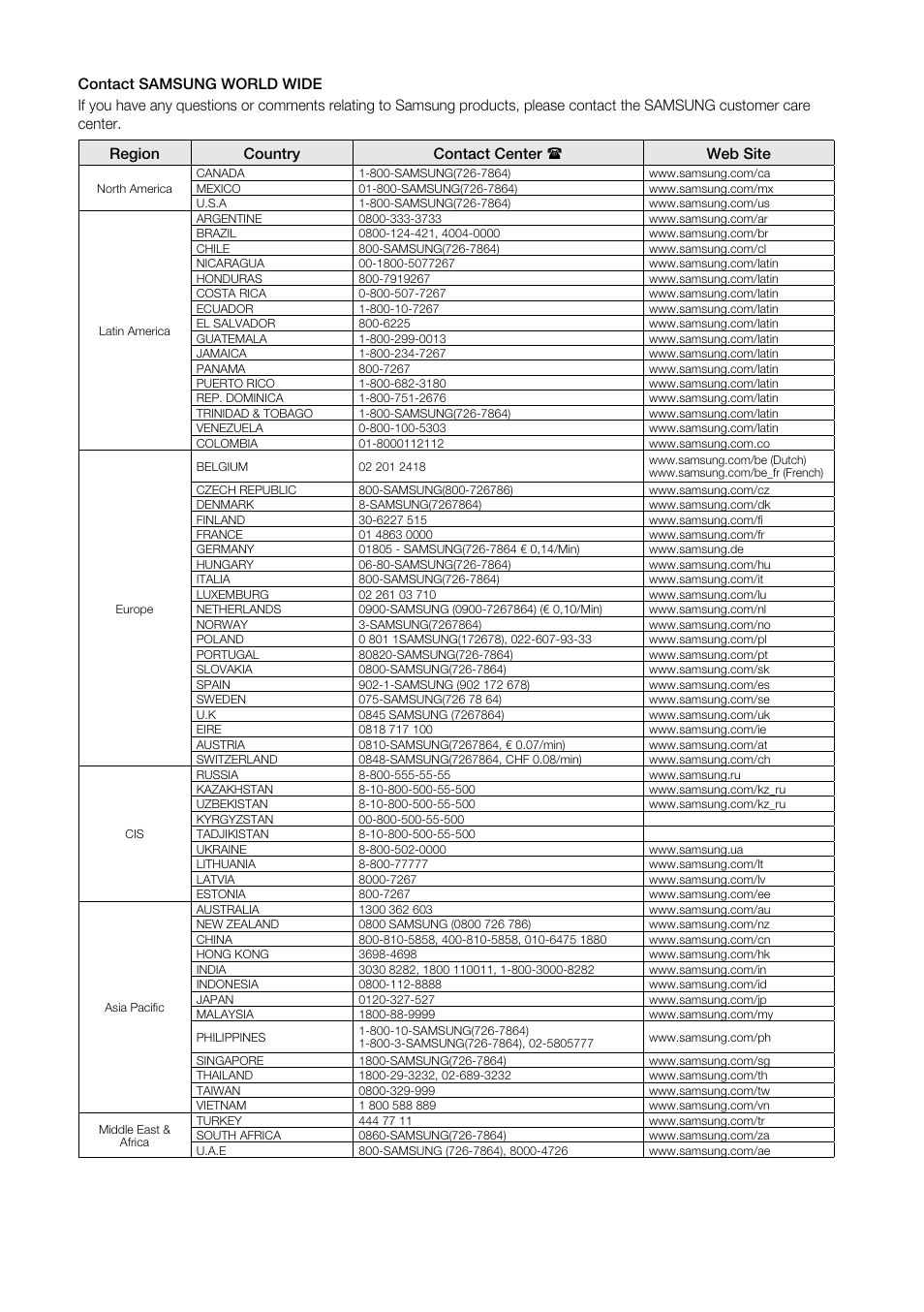 Samsung BD-P4600-XAA User Manual | Page 102 / 103