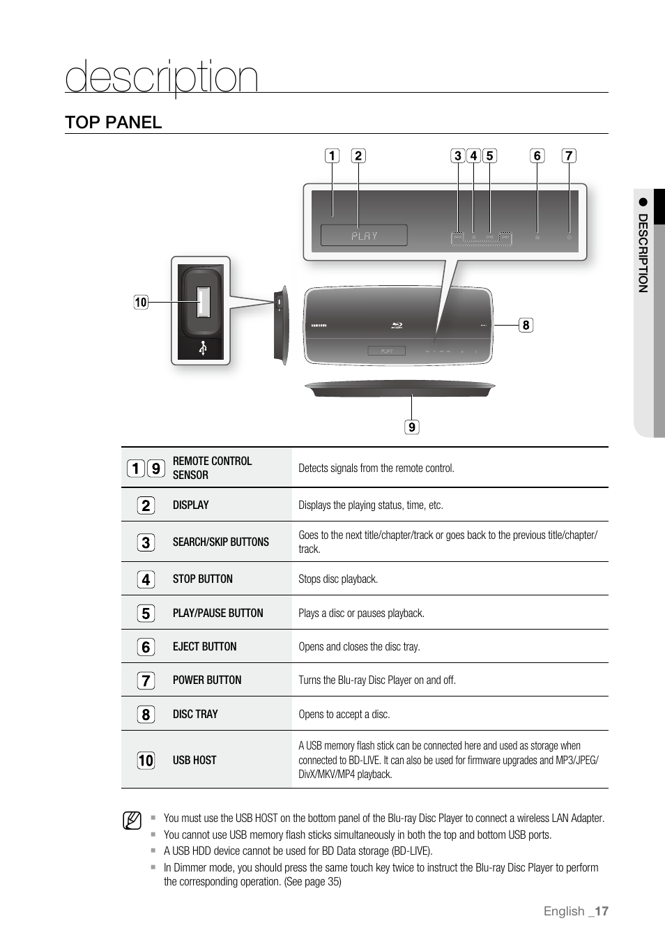 Description, Top panel | Samsung BD-P4600-XAA User Manual | Page 17 / 103