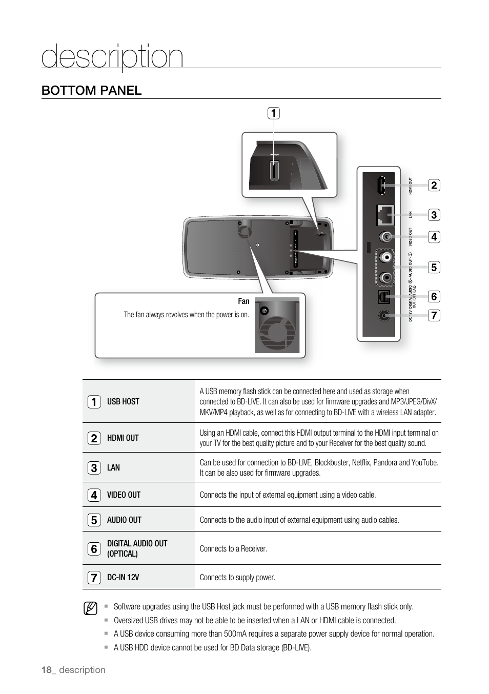 Bottom panel, Description | Samsung BD-P4600-XAA User Manual | Page 18 / 103