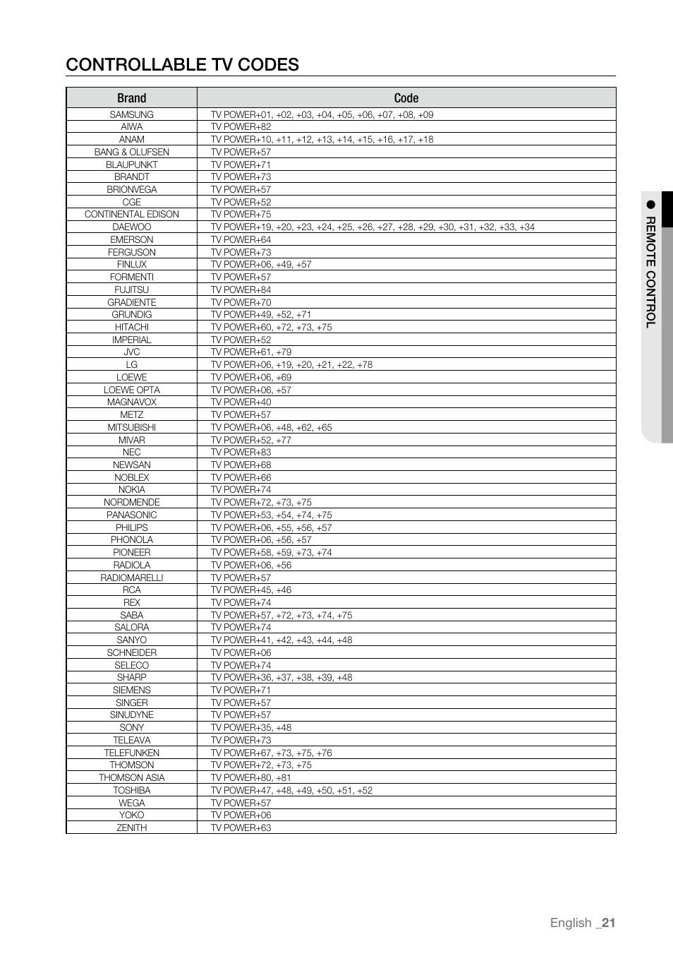 Controllable tv codes, English _1, Brand code | Samsung BD-P4600-XAA User Manual | Page 21 / 103