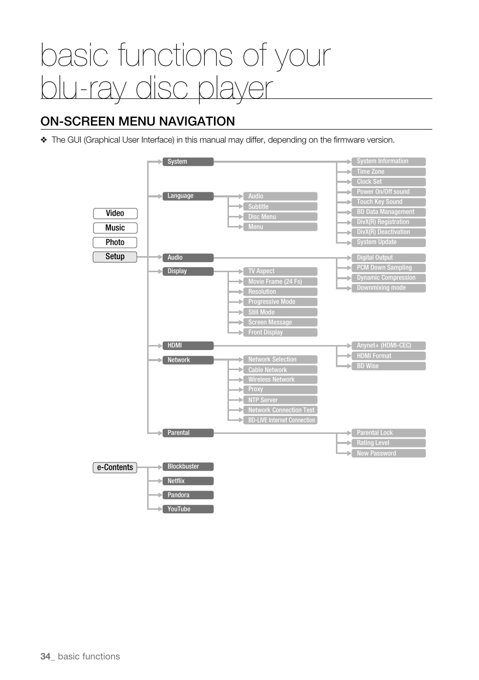 On-screen menu navigation, Basic functions of your blu-ray disc player | Samsung BD-P4600-XAA User Manual | Page 34 / 103