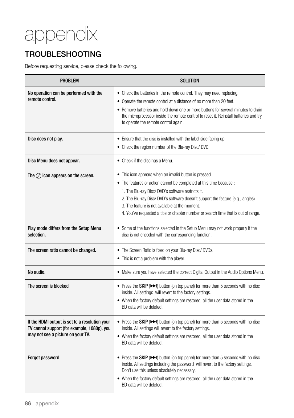 Appendix, Troubleshooting | Samsung BD-P4600-XAA User Manual | Page 86 / 103