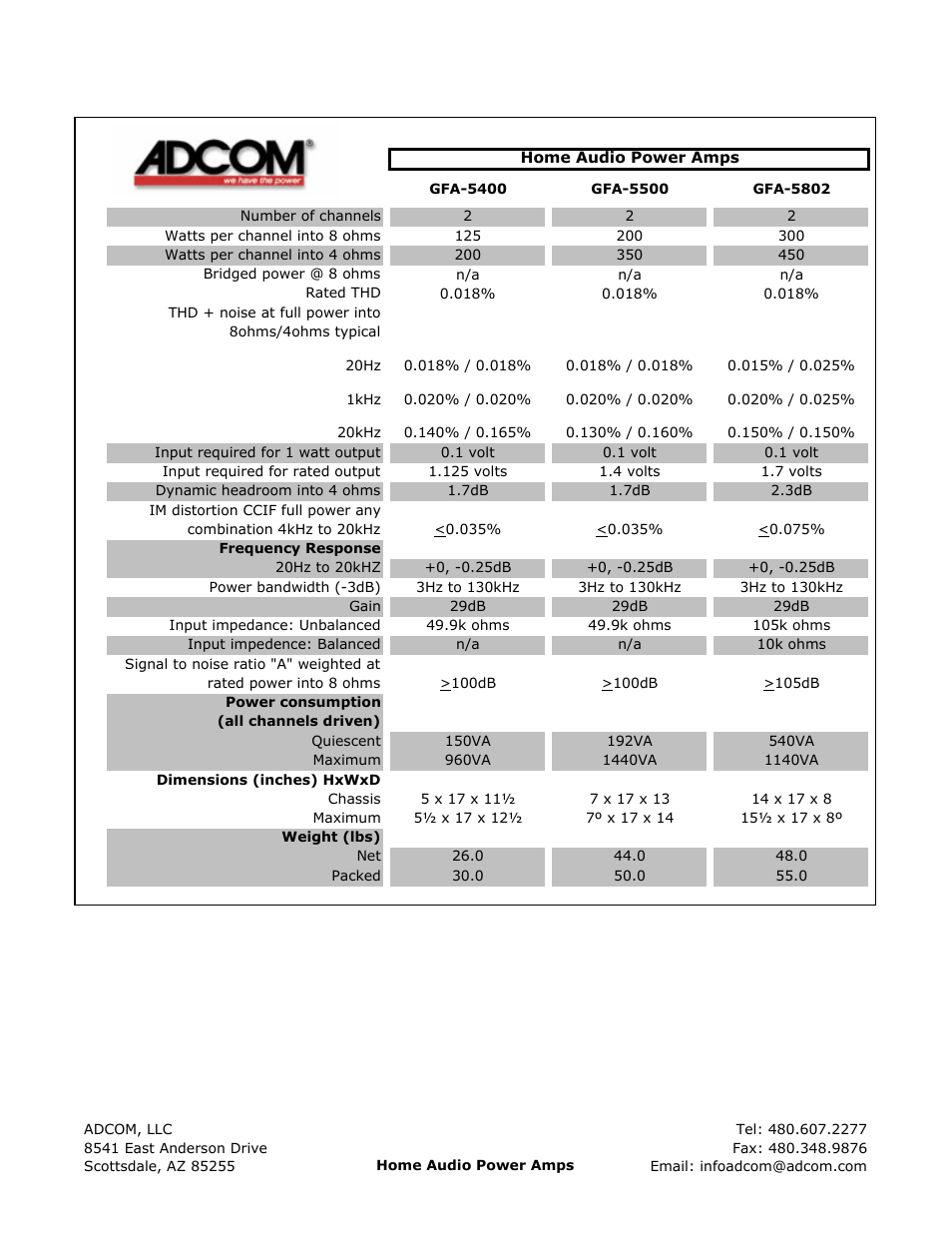 Adcom GFA GFA-5500 User Manual | 1 page