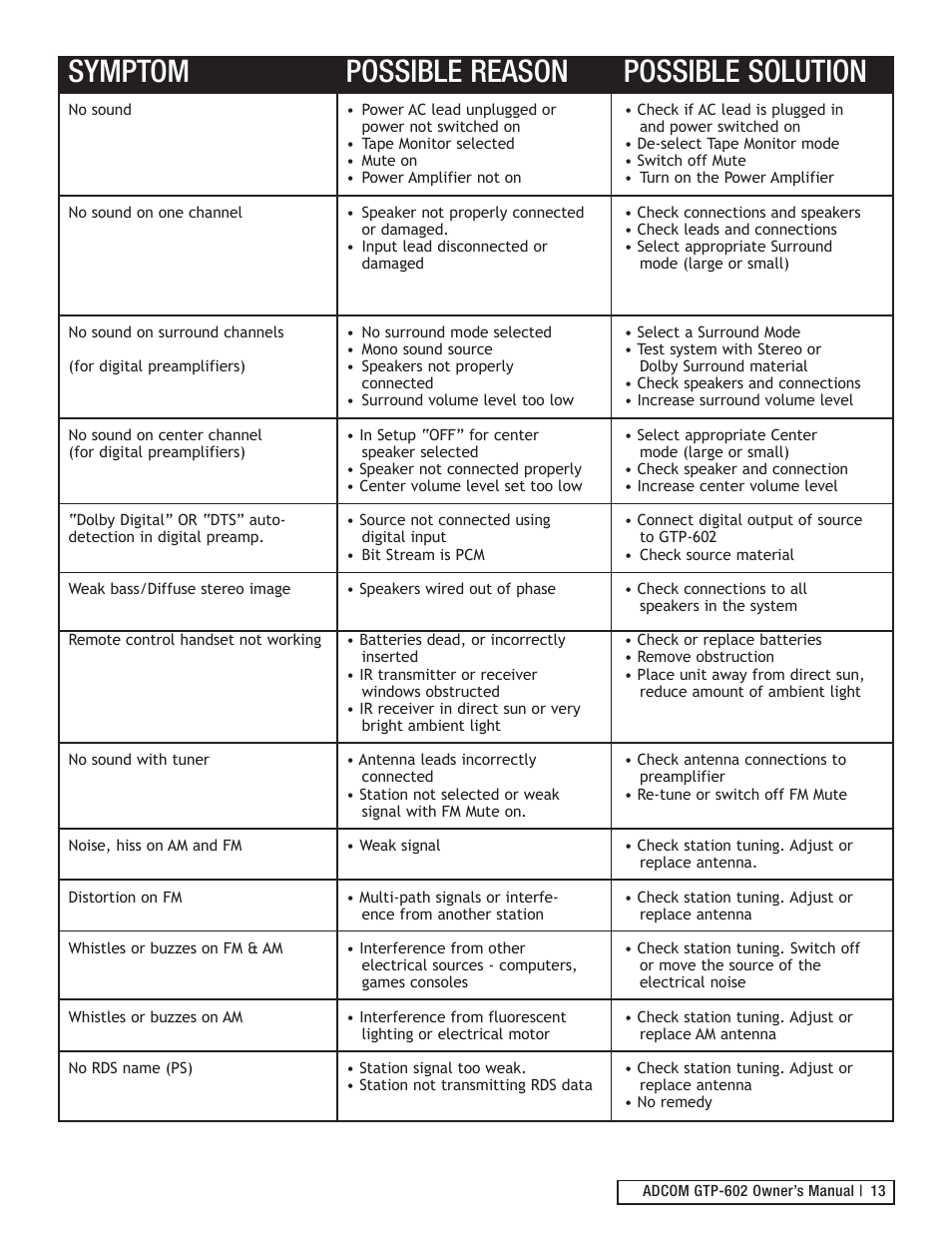 Symptom possible reason possible solution | Adcom GTP-602 User Manual | Page 13 / 16