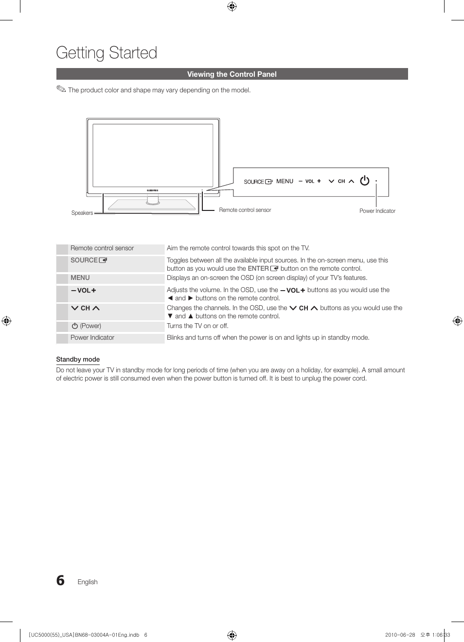 Viewing the control panel, Getting started | Samsung UN55C5000QFXZA User Manual | Page 6 / 54