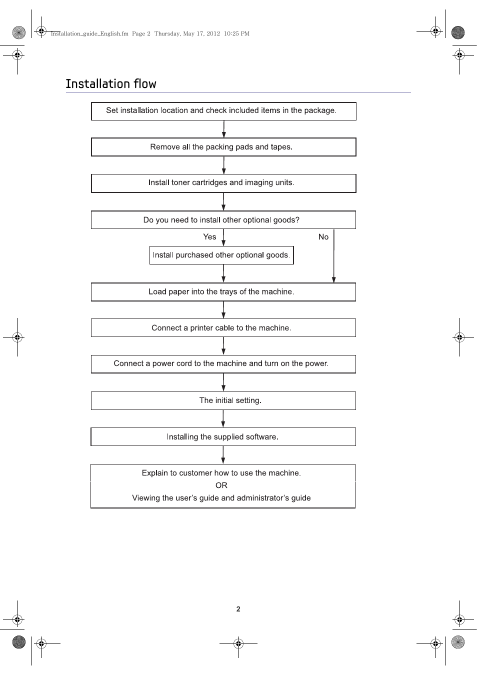 Installation flow | Samsung CLX-9301NA-XAA User Manual | Page 3 / 26