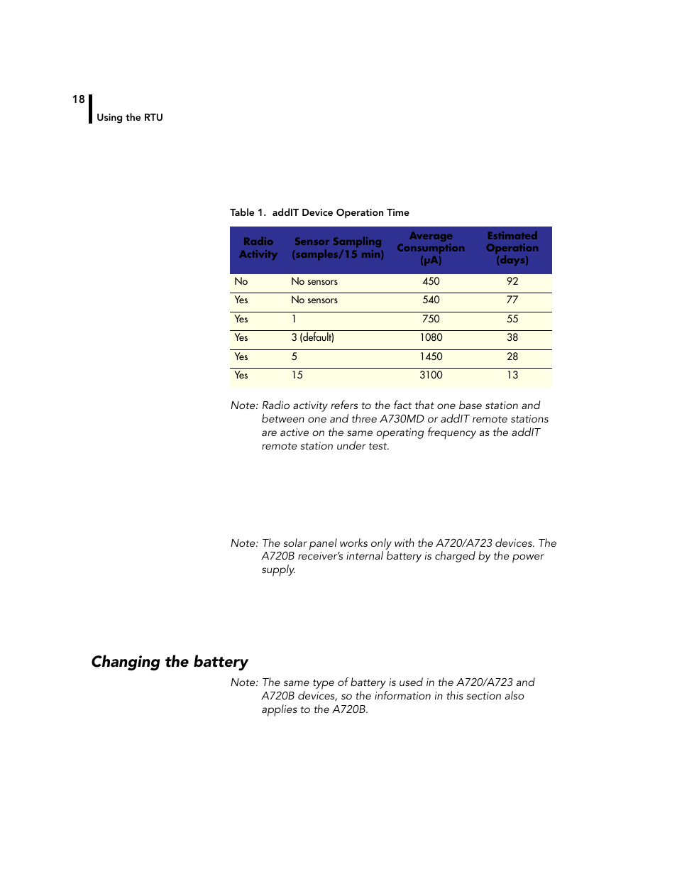 Changing the battery | Adcon A720 User Manual | Page 18 / 66