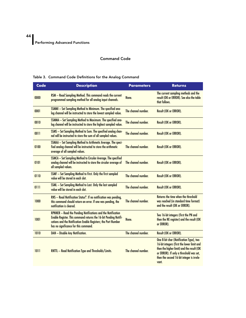 Adcon A720 User Manual | Page 44 / 66