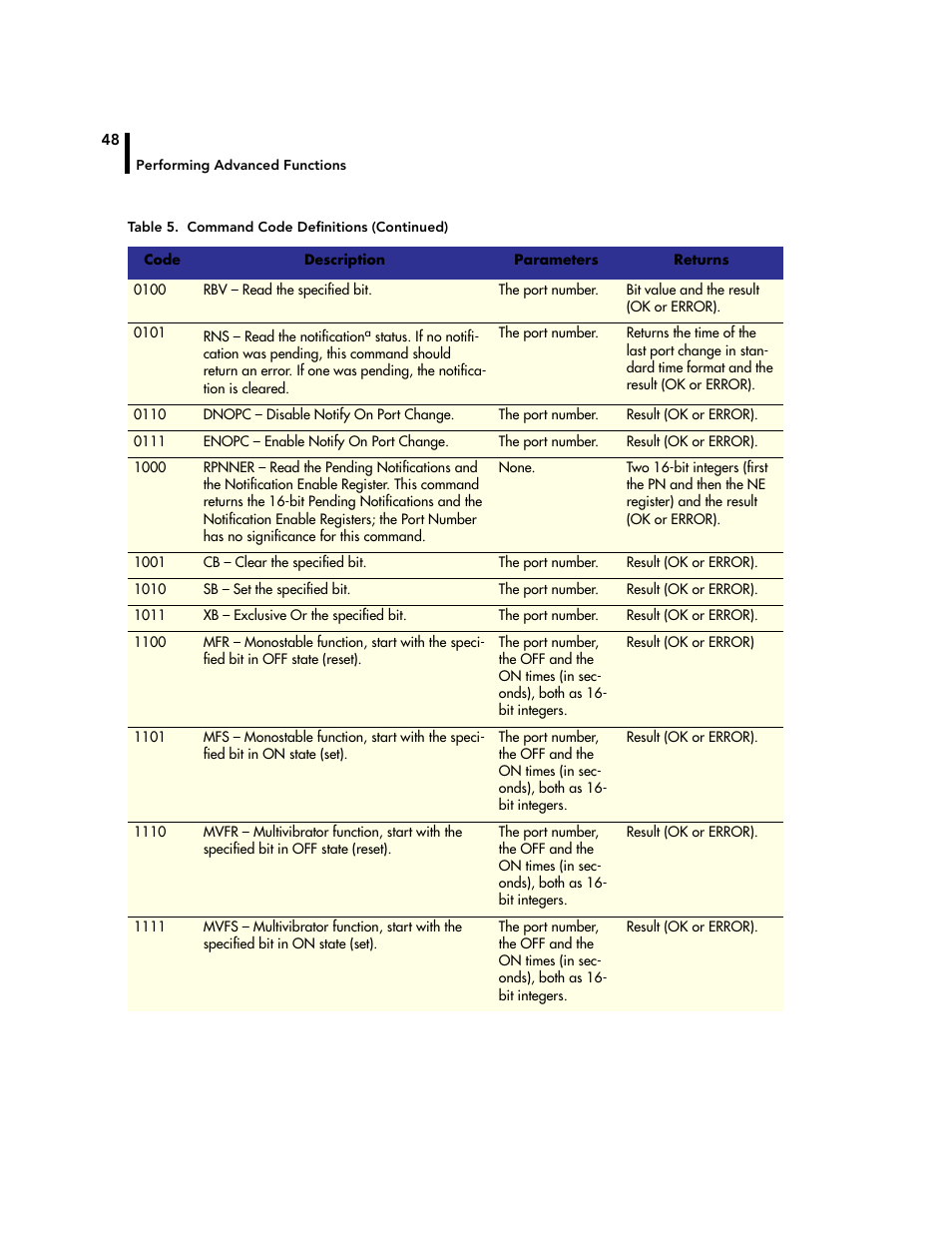 Adcon A720 User Manual | Page 48 / 66