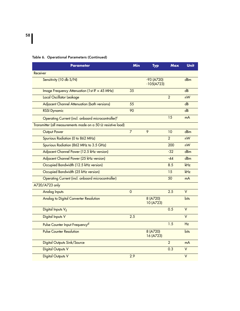 Adcon A720 User Manual | Page 58 / 66