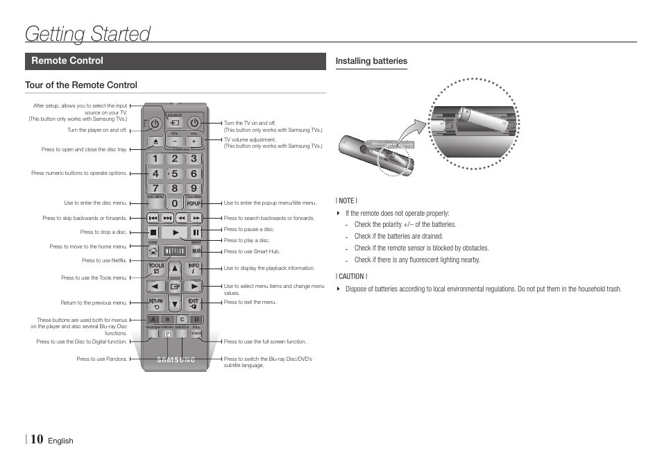 Remote control, Tour of the remote control, Getting started | Samsung BD-E5700-ZA User Manual | Page 10 / 34