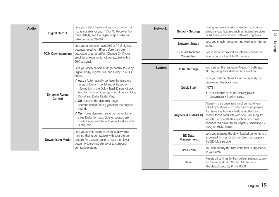 Samsung BD-E5700-ZA User Manual | Page 15 / 34