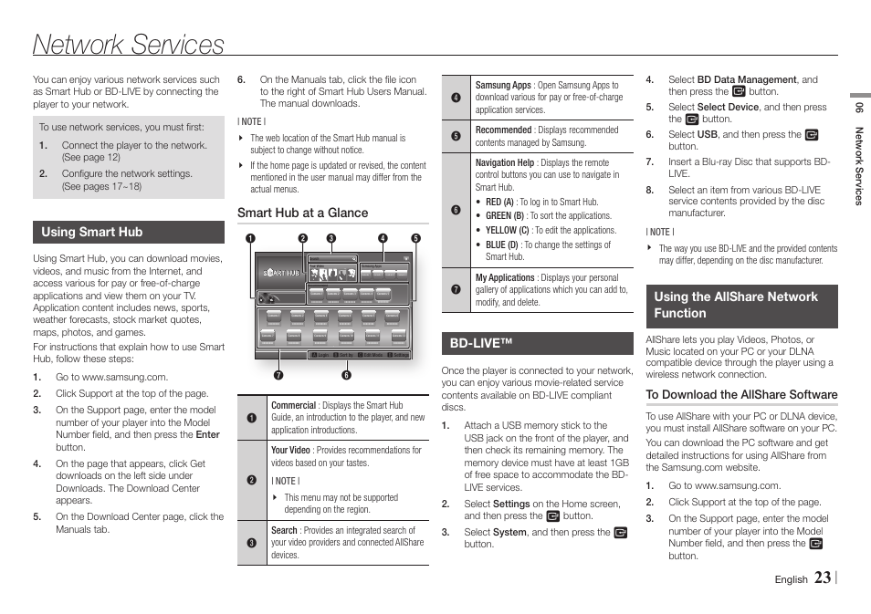 Network services, Using smart hub, Smart hub at a glance | Bd-live, Using the allshare network function, To download the allshare software | Samsung BD-E5700-ZA User Manual | Page 23 / 34
