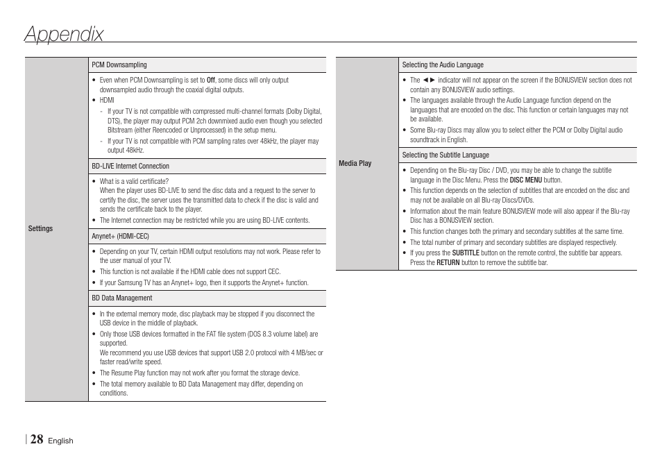 Appendix | Samsung BD-E5700-ZA User Manual | Page 28 / 34