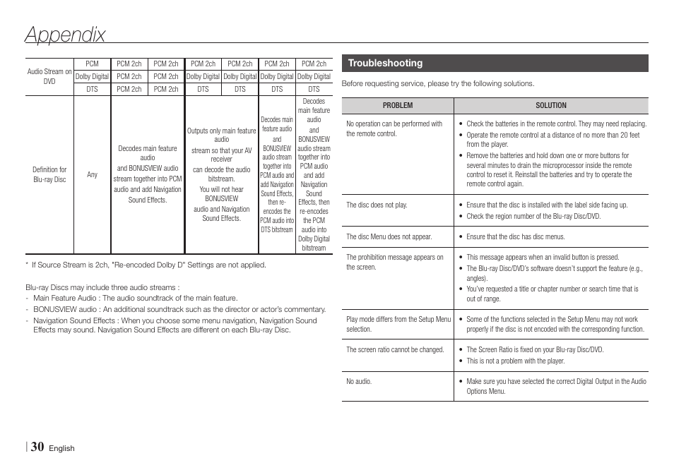 Troubleshooting, Appendix | Samsung BD-E5700-ZA User Manual | Page 30 / 34